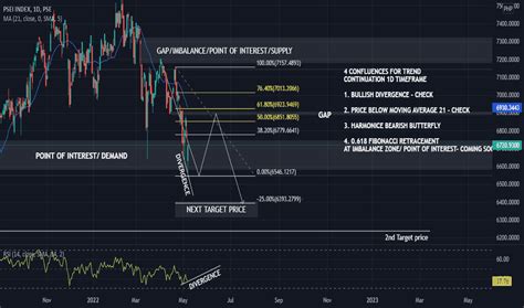 stock market psei|Index Summary .